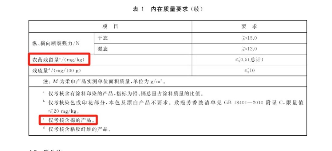 (gu)(bio)GB/T 40276-2021(du)r(nng)ˎҎ(gu)