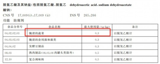 《食品安全國家標準 食品添加劑使用標準》（GB 2760-2024）截圖